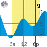 San Simeon Bay tide chart for Saturday, August 9, 2025