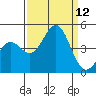 San Simeon Bay tide chart for Friday, September 12, 2025