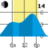 San Simeon Bay tide chart for Sunday, September 14, 2025
