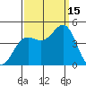San Simeon Bay tide chart for Monday, September 15, 2025