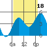 San Simeon Bay tide chart for Thursday, September 18, 2025