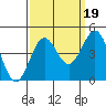 San Simeon Bay tide chart for Friday, September 19, 2025
