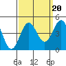 San Simeon Bay tide chart for Saturday, September 20, 2025
