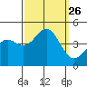 San Simeon Bay tide chart for Friday, September 26, 2025