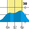 San Simeon Bay tide chart for Tuesday, September 30, 2025