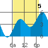 San Simeon Bay tide chart for Friday, September 5, 2025
