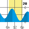 San Simeon Bay tide chart for Monday, October 20, 2025