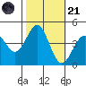 San Simeon Bay tide chart for Tuesday, October 21, 2025