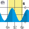 San Simeon Bay tide chart for Monday, October 6, 2025