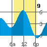 San Simeon Bay tide chart for Thursday, October 9, 2025