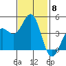 San Simeon Bay tide chart for Saturday, November 8, 2025