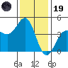 San Simeon Bay tide chart for Friday, December 19, 2025