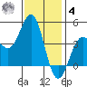 San Simeon Bay tide chart for Thursday, December 4, 2025
