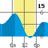 San Simeon Bay tide chart for Thursday, January 15, 2026