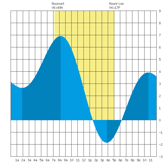San Simeon Bay tide chart for Friday, January 2, 2026