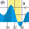 San Simeon Bay tide chart for Saturday, January 3, 2026