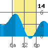 San Simeon Bay tide chart for Saturday, February 14, 2026