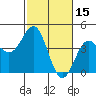 San Simeon Bay tide chart for Sunday, February 15, 2026
