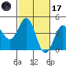 San Simeon Bay tide chart for Tuesday, February 17, 2026