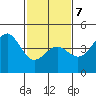 San Simeon Bay tide chart for Saturday, February 7, 2026