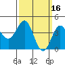 San Simeon Bay tide chart for Monday, March 16, 2026