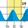 San Simeon Bay tide chart for Thursday, March 19, 2026