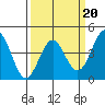 San Simeon Bay tide chart for Friday, March 20, 2026