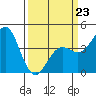 San Simeon Bay tide chart for Monday, March 23, 2026