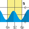 San Simeon Bay tide chart for Thursday, March 5, 2026