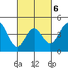 San Simeon Bay tide chart for Friday, March 6, 2026