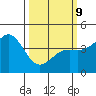 San Simeon Bay tide chart for Monday, March 9, 2026