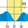 San Simeon Bay tide chart for Saturday, April 11, 2026