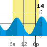 San Simeon Bay tide chart for Tuesday, April 14, 2026