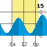 San Simeon Bay tide chart for Wednesday, April 15, 2026