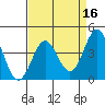 San Simeon Bay tide chart for Thursday, April 16, 2026