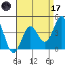 San Simeon Bay tide chart for Friday, April 17, 2026