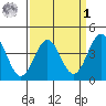 San Simeon Bay tide chart for Wednesday, April 1, 2026
