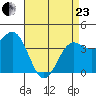 San Simeon Bay tide chart for Thursday, April 23, 2026