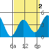 San Simeon Bay tide chart for Thursday, April 2, 2026