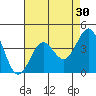 San Simeon Bay tide chart for Thursday, April 30, 2026