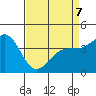 San Simeon Bay tide chart for Tuesday, April 7, 2026