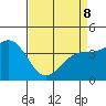 San Simeon Bay tide chart for Wednesday, April 8, 2026