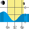 San Simeon Bay tide chart for Thursday, April 9, 2026