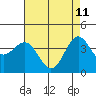 San Simeon Bay tide chart for Monday, May 11, 2026