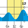 San Simeon Bay tide chart for Tuesday, May 12, 2026