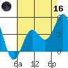 San Simeon Bay tide chart for Saturday, May 16, 2026
