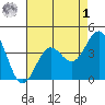 San Simeon Bay tide chart for Friday, May 1, 2026