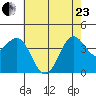 San Simeon Bay tide chart for Saturday, May 23, 2026