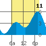 San Simeon Bay tide chart for Thursday, June 11, 2026