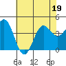 San Simeon Bay tide chart for Friday, June 19, 2026